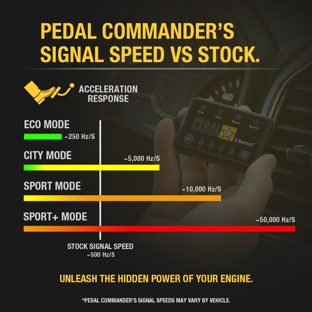 Pedal Commander Throttle Response Controller PC72 Bluetooth – Pedal  Commander CA