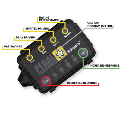 Pedal Commander PC26 Bluetooth - Pedal Commander