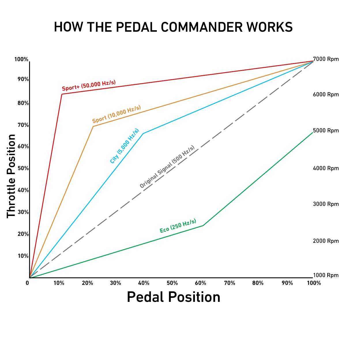 Pedal Commander PC44 Bluetooth - Pedal Commander
